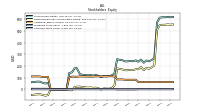 Common Stock Value