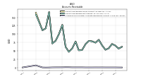 Allowance For Doubtful Accounts Receivable Current