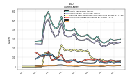 Prepaid Expense And Other Assets Current