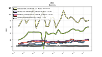 Other Nonoperating Income Expense