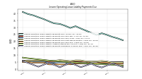 Lessee Operating Lease Liability Payments Remainder Of Fiscal Year