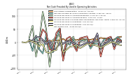 Net Income Loss