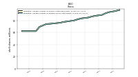 Weighted Average Number Of Diluted Shares Outstanding