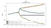 Retained Earnings Accumulated Deficit