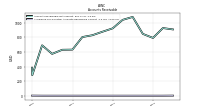 Allowance For Doubtful Accounts Receivable Current