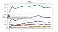 Prepaid Expense And Other Assets Current