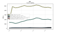 Taxes Payable Current