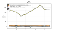 Other Nonoperating Income Expense