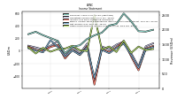 Other Comprehensive Income Loss Net Of Tax