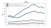 Inventory Raw Materials Net Of Reserves