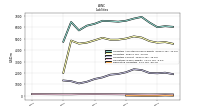 Derivative Liabilities