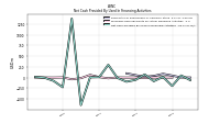 Net Cash Provided By Used In Financing Activities