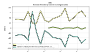 Net Cash Provided By Used In Investing Activities