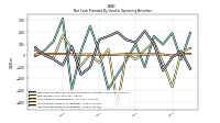 Increase Decrease In Inventories