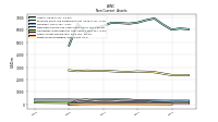 Finite Lived Intangible Assets Net