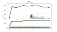 Deferred Income Tax Liabilities Net