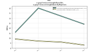 Finite Lived Intangible Assets Netus-gaap: Finite Lived Intangible Assets By Major Class