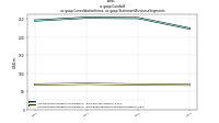 Goodwillus-gaap: Consolidation Items, us-gaap: Statement Business Segments