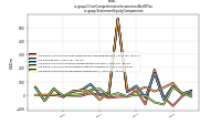 Other Comprehensive Income Loss Net Of Taxus-gaap: Statement Equity Components