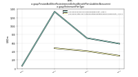 Pension And Other Postretirement Defined Benefit Plans Liabilities Noncurrentus-gaap: Retirement Plan Type