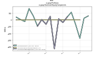 Profit Lossus-gaap: Statement Equity Components