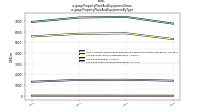 Property Plant And Equipment Grossus-gaap: Property Plant And Equipment By Type