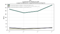 Property Plant And Equipment Netus-gaap: Consolidation Items, us-gaap: Statement Business Segments