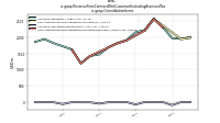 Revenue From Contract With Customer Excluding Assessed Taxus-gaap: Consolidation Items