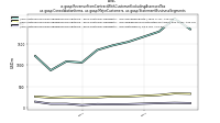 Revenue From Contract With Customer Excluding Assessed Taxus-gaap: Consolidation Items, us-gaap: Major Customers, us-gaap: Statement Business Segments