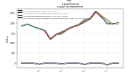 Revenuesus-gaap: Consolidation Items