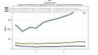 Revenuesus-gaap: Consolidation Items, us-gaap: Major Customers, us-gaap: Statement Business Segments