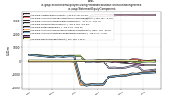 Stockholders Equity Including Portion Attributable To Noncontrolling Interestus-gaap: Statement Equity Components