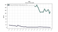 Allowance For Doubtful Accounts Receivable Current