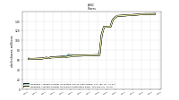 Weighted Average Number Of Shares Outstanding Basic