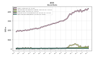 Cash And Due From Banks