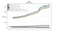 Finite Lived Intangible Assets Net