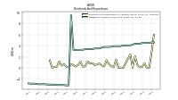 Dividends Common Stock Cash