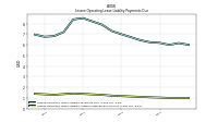 Lessee Operating Lease Liability Undiscounted Excess Amount