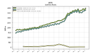 Short Term Borrowings