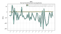 Net Cash Provided By Used In Investing Activities