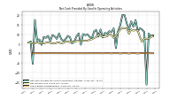 Share Based Compensation