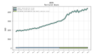 Finite Lived Intangible Assets Net