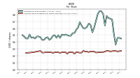 Common Stock Dividends Per Share Cash Paid