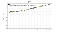 Weighted Average Number Of Shares Outstanding Basic