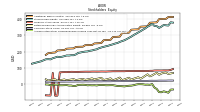 Accumulated Other Comprehensive Income Loss Net Of Tax