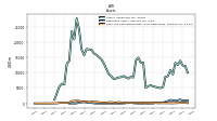 Cash And Cash Equivalents At Carrying Value