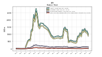 Cash And Cash Equivalents At Carrying Value