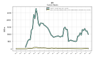 Cash And Cash Equivalents At Carrying Value