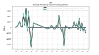 Net Cash Provided By Used In Financing Activities