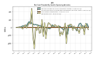 Net Income Loss